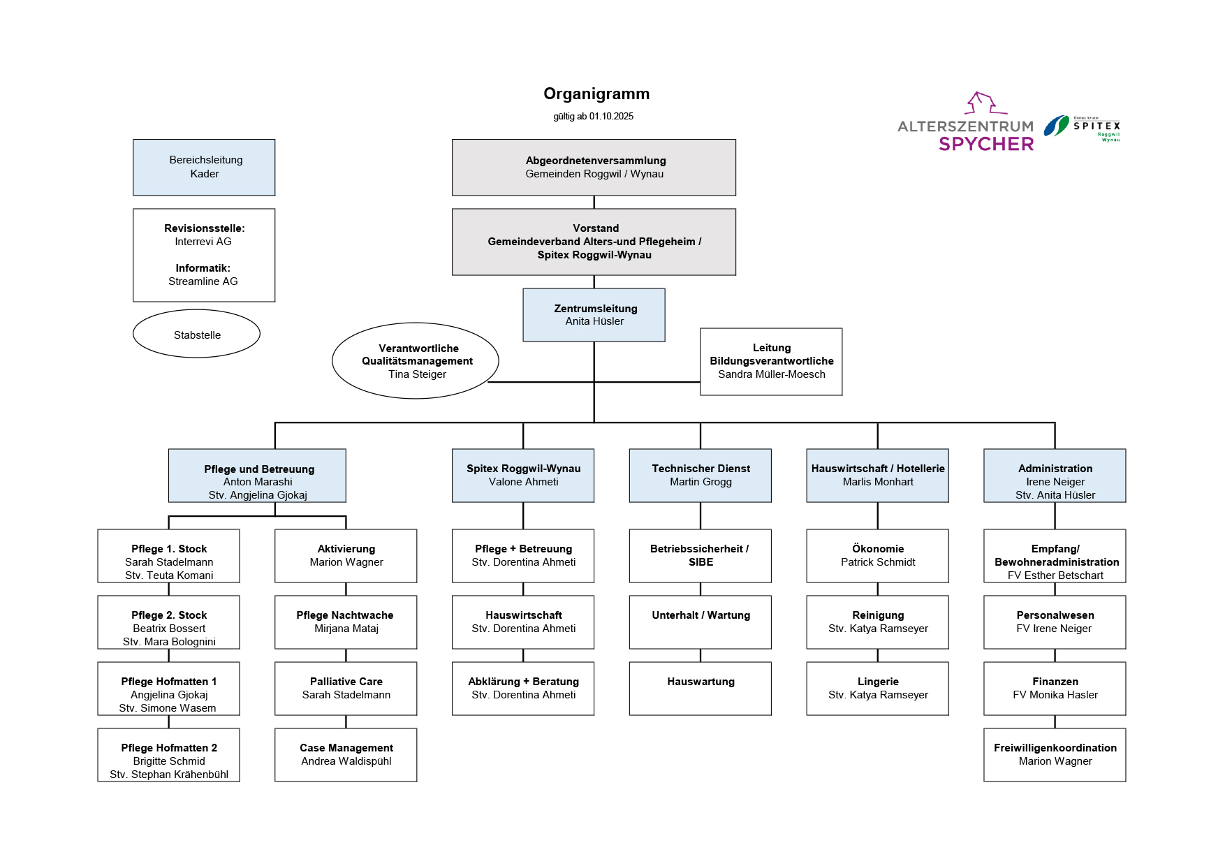 Organigramm ab 01.8.2025
