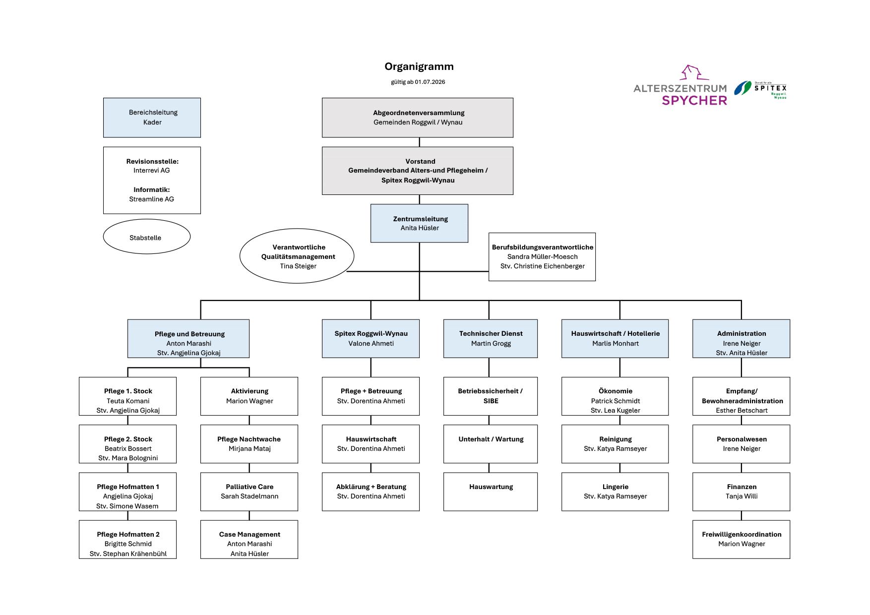 Organigramm ab 01.8.2025